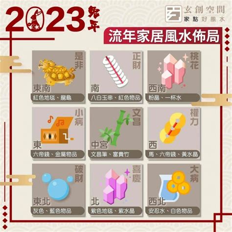 粉水晶方位2023|2023 兔年風水佈局｜一文看清2023癸卯年九宮飛星 